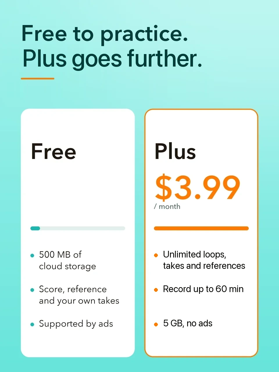 Free and Plus compared: Free has 500 MB of storage and ads; Plus is $3.99 a month with 5 GB, longer recordings, more takes and no ads